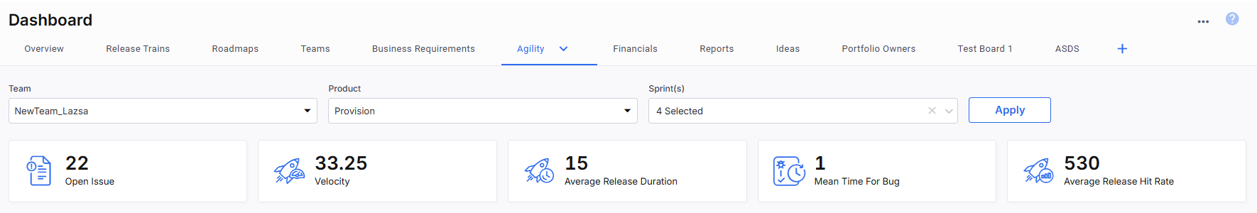 KPIs of Agility Dashboard